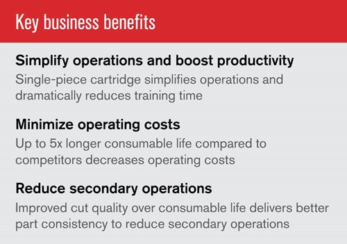 Powermax45 SYNC plasma cutter business benefits