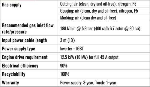 Powermax45 SYNC plasma cutter quick specs & gas information